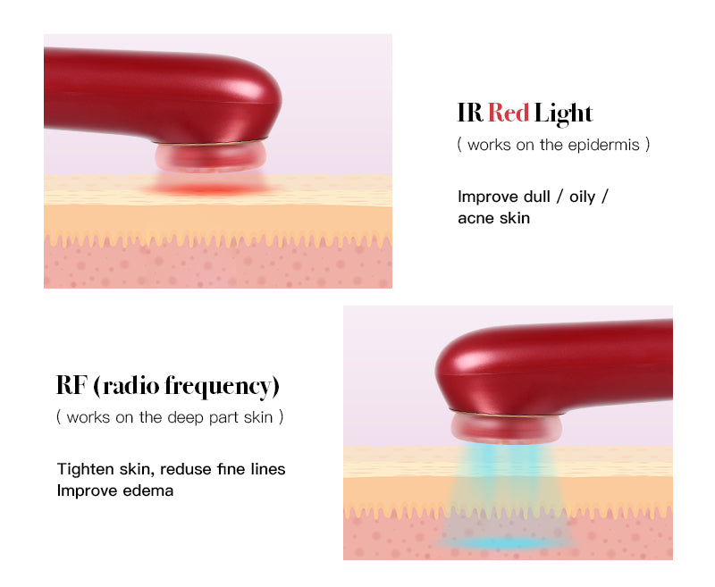 Lift Care 3-In-1 Skin tightening device w/ Duo red and blue led light therapy for face facial heating rejuvenation massager includes hyaluronic toner Gel