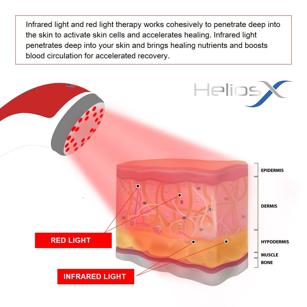 Lift Care Helios X Red Light Therapy for Face 3 in 1 infrared LED